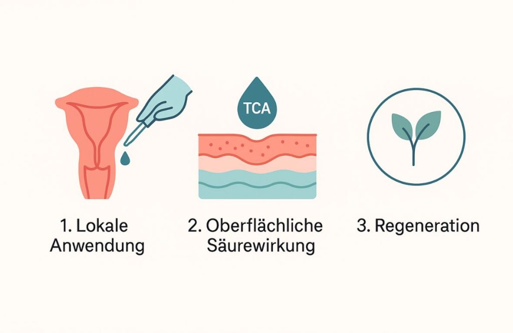 Anwendung Trichloressigsäure Anwendung Trichloressigsäure